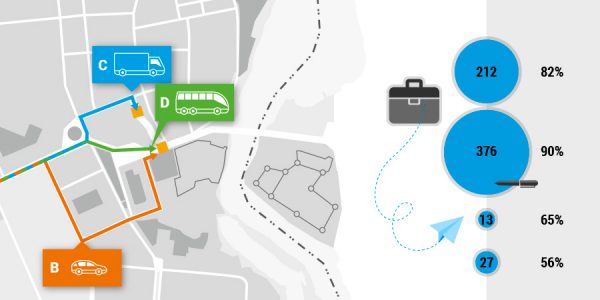 Kunstilaupäevak. Infograafika kujundamine