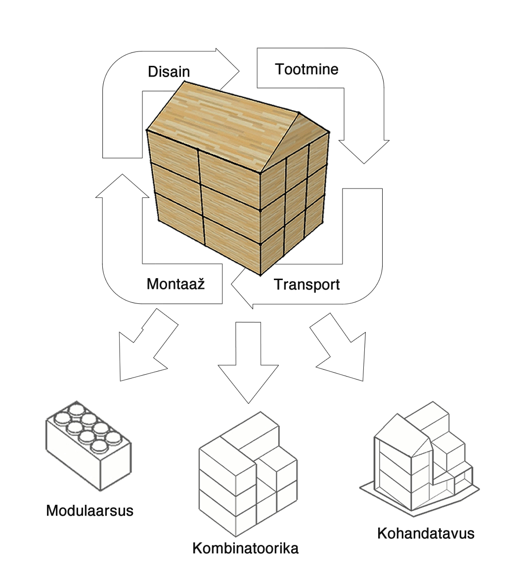MASS ADJUSTABLE MODULAR HOUSES