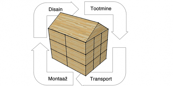 Mass-customised Timber Houses: Pattern Building