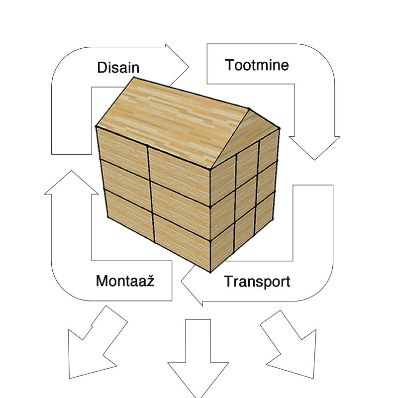Mass-customised Timber Houses: Pattern Building