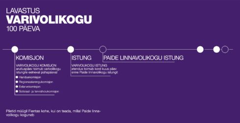 Lavastus Varivolikogu