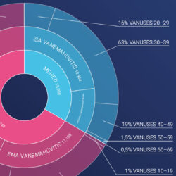 info-visualiseerimise-alused-suur-markus-aspect-ratio-1080-1080