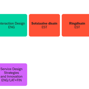 Dteaduskonna MA programmid