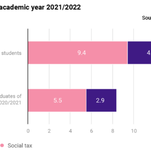 Labour taxes 2023