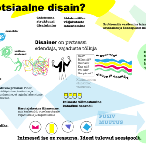 sotsiaalne-disain-laub