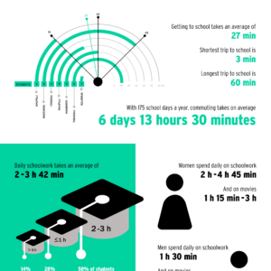 Information Design - Britmarii