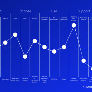 Hans Tort - Service Design for e-Residency - 2017-08-26 02