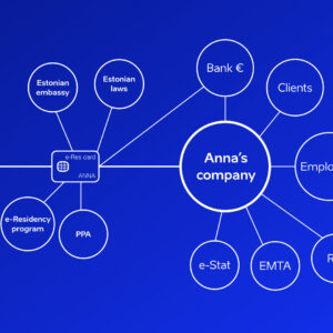 Hans Tort - Service Design for e-Residency - 2017-08-26 03
