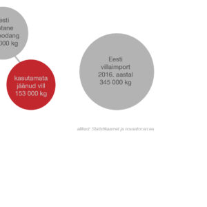 villa toodang, import, eksport_KatrinKabun